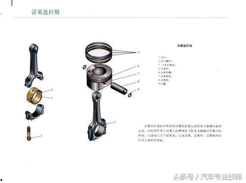 国产活塞连杆视频讲解教程,深入解析结构与装配技巧