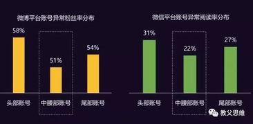 国产短视频营销怎么样做,打造爆款内容的秘诀解析